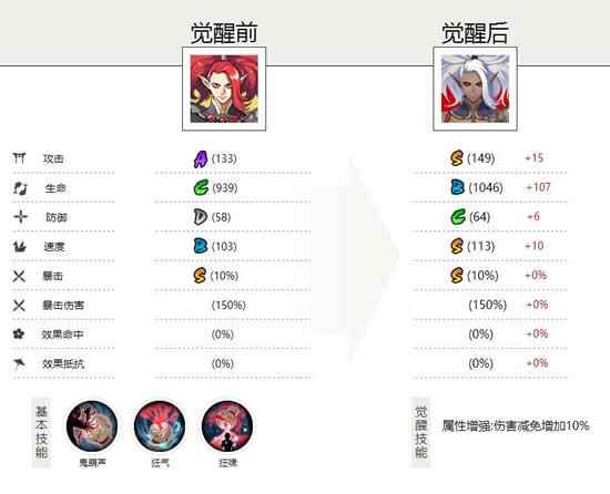 《阴阳师》强力式神 酒吞童子