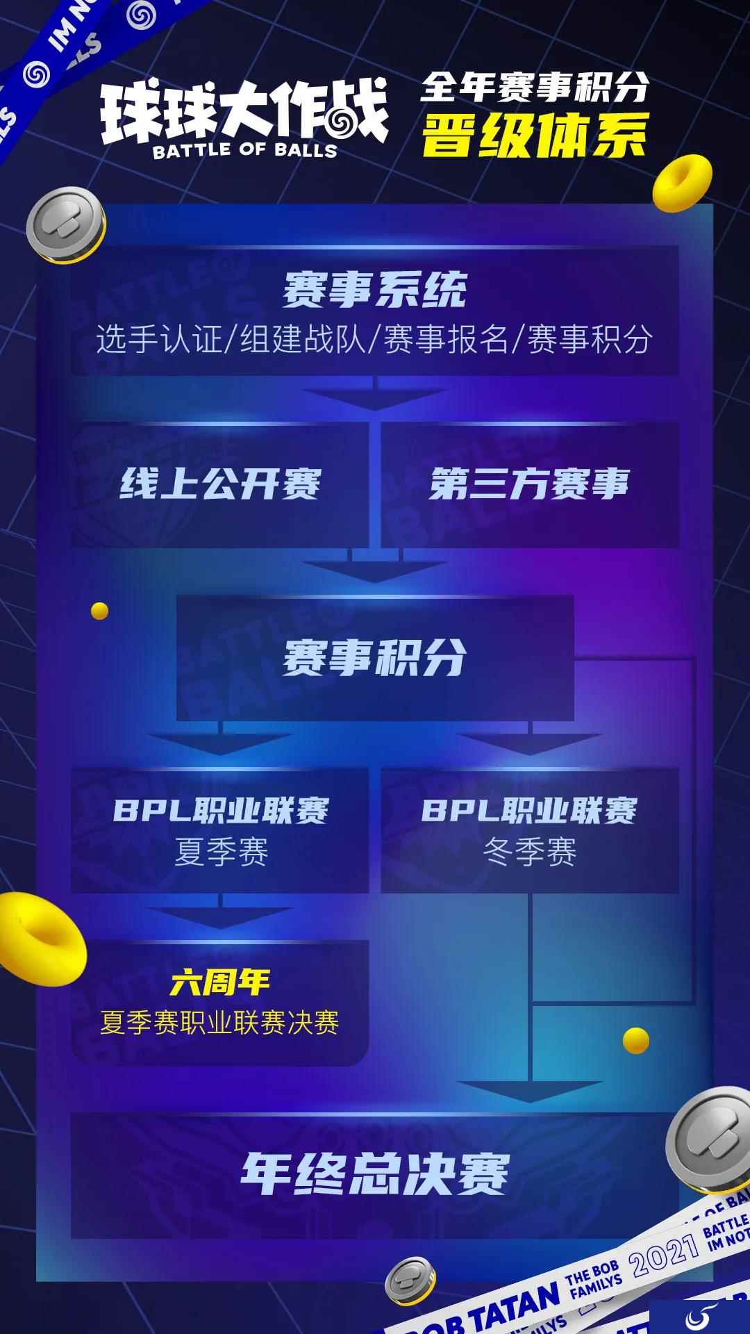 热血回归！2021年球球大作战全年电竞赛事规划大公开！