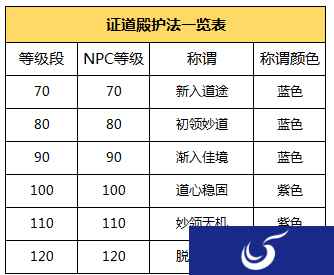 人人皆可为门派榜样 问道手游全新证道殿系统开启