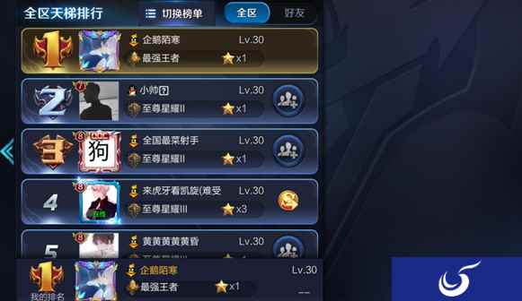 企鹅平台主播实力最强，众主播纷纷登顶王者，领跑全服！