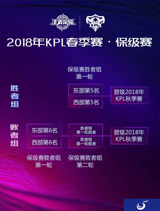 2018年KPL春季赛赛程赛制全升级 每周三起嗨不停