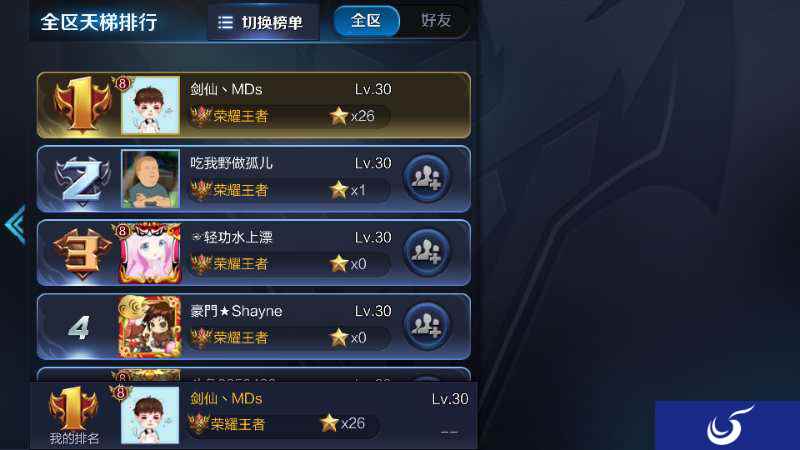 王者荣耀:屠榜double kill!触手剑仙双26星荣耀王者再登全区第一