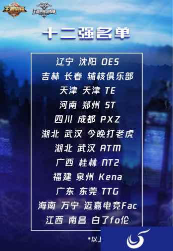 各地玩家”火拼“，王者荣耀最强城市花落谁家？