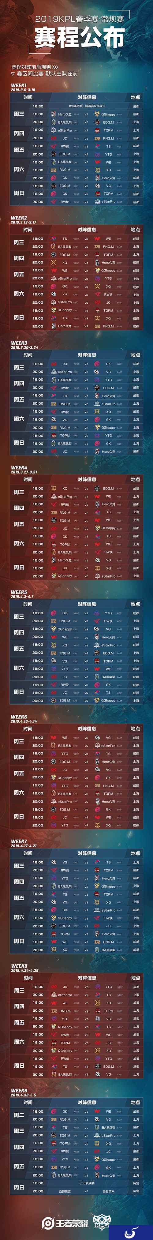 2019年KPL春季赛常规赛赛程赛制详解