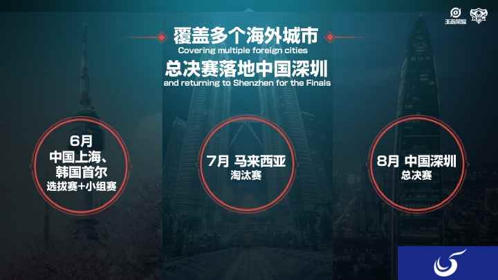 王者荣耀“世冠杯”来袭,KPL和KRKPL冠亚军直通正赛