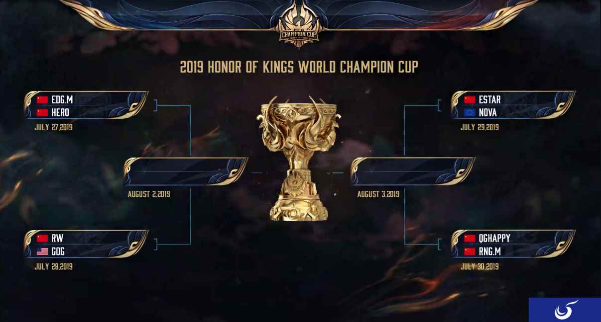 世冠淘汰赛开战在即,单败赛制一步天堂一步地狱