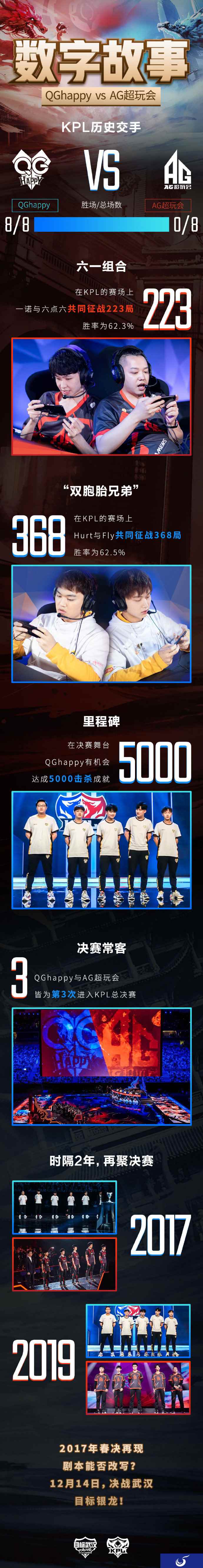 《王者荣耀》KPL决赛:QGhappy与AG超玩会的数字故事