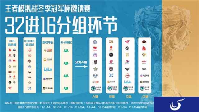 《王者荣耀》模拟战冬季冠军杯分组及赛程公布