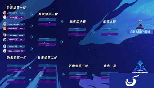 王者荣耀高校联赛决出八强 龙争虎斗冲刺全国大赛