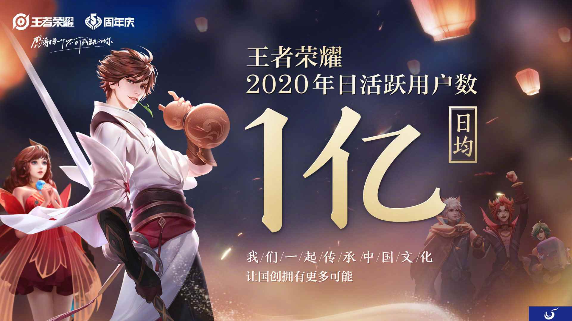 《王者荣耀》官宣:2020年日活跃用户数日均1亿