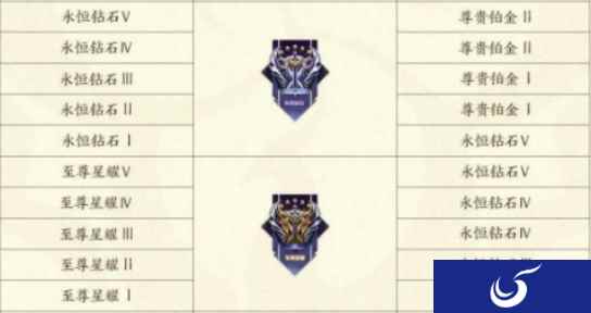 战场体验大升级,王者荣耀破晓让战斗更友好