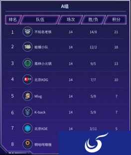 小组排位初露锋芒,大神杯正式进入全国大赛名额角逐战
