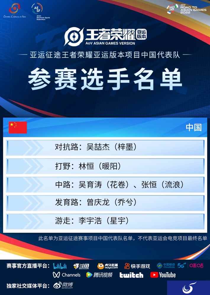 亚运征途选手名单今日公布，王者荣耀北京WB为国出征