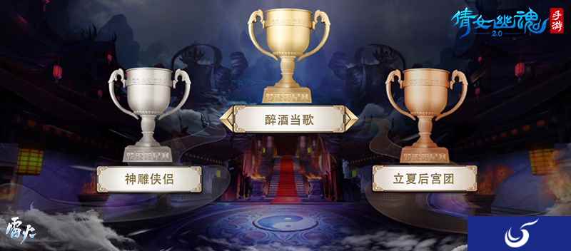 第四届跨服明星赛落下帷幕，醉酒当歌蝉联冠军赢万元现金！