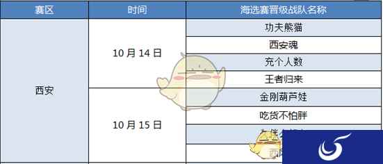 《大话西游》城市争霸赛首站冠军即将诞生,王者之位花落谁家