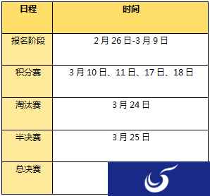 大战一触即发 大话西游手游“剑会群雄”分级赛详解