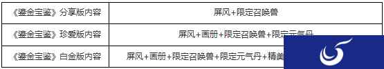 开箱情报公布,大话手游鎏金宝鉴内含实物鉴赏