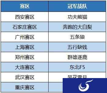 见证传奇 城市争霸赛线下决赛等你来观战