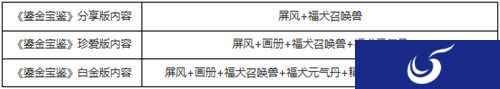 超强初值福犬登场 大话手游鎏金宝鉴内含虚拟物曝光