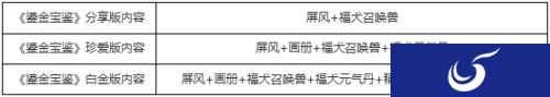 今晚7点开抢 大话西游2018鎏金宝鉴开售