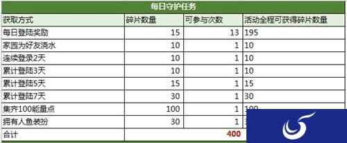 【超级助攻】《迷你世界》迷梭梭碎片获取指南！
