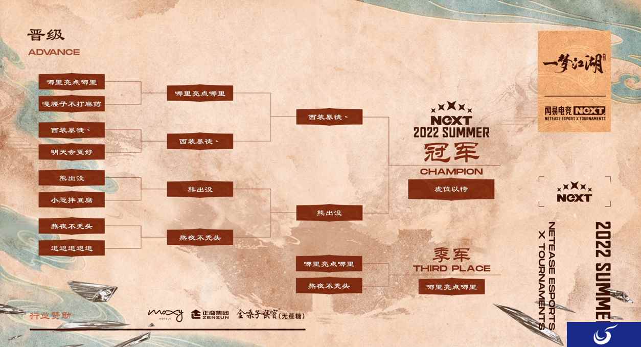 NeXT《一梦江湖》·第十一届名剑天下决赛日:西装暴徒丶卫冕夺冠!