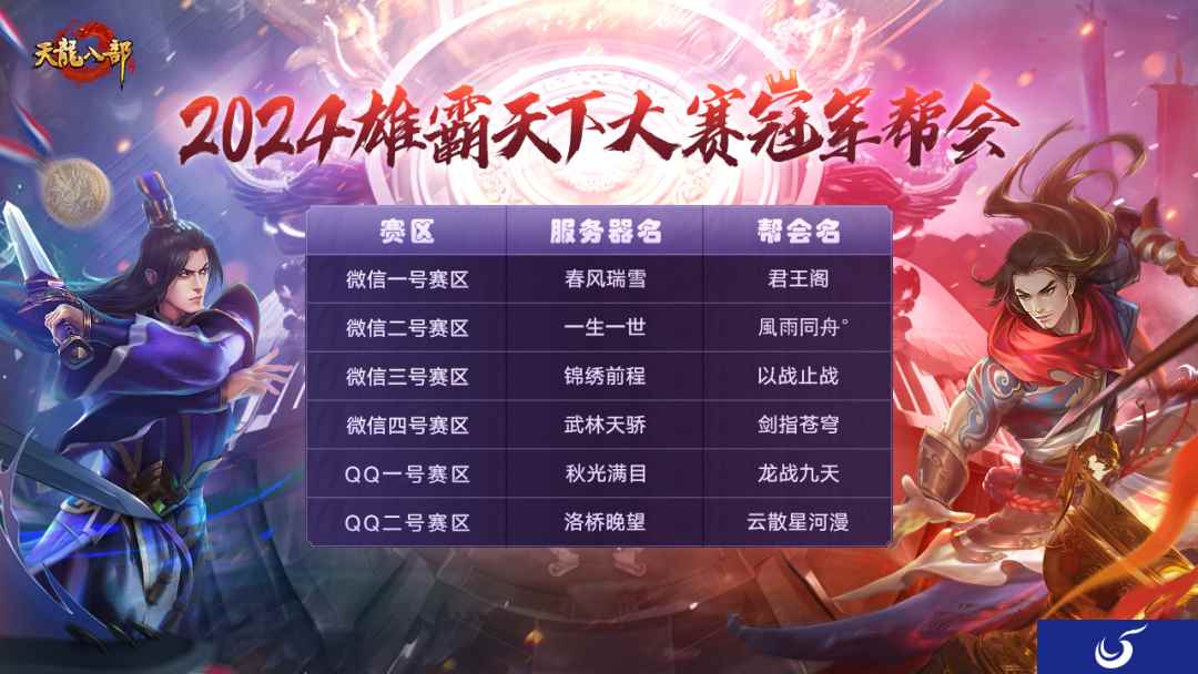 我们是冠军!天龙手游雄霸天下大赛获胜帮会感言,MV专曲即将发布!
