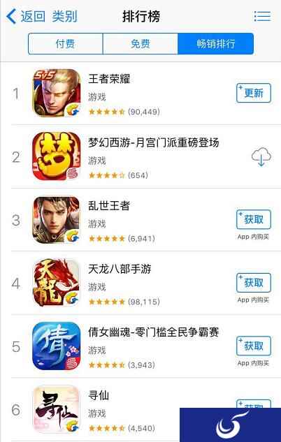 SLG市场的“噩梦” 《乱世王者》已占据畅销榜Top3