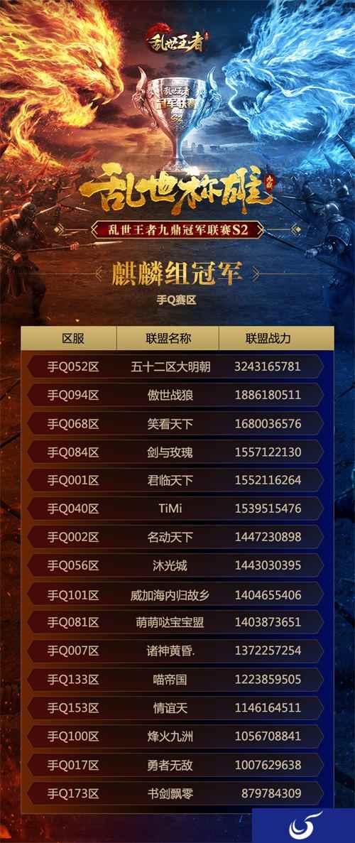 乱世称雄谁与争锋 《乱世王者》九鼎冠军联赛S2季后赛今夜吹响集结号