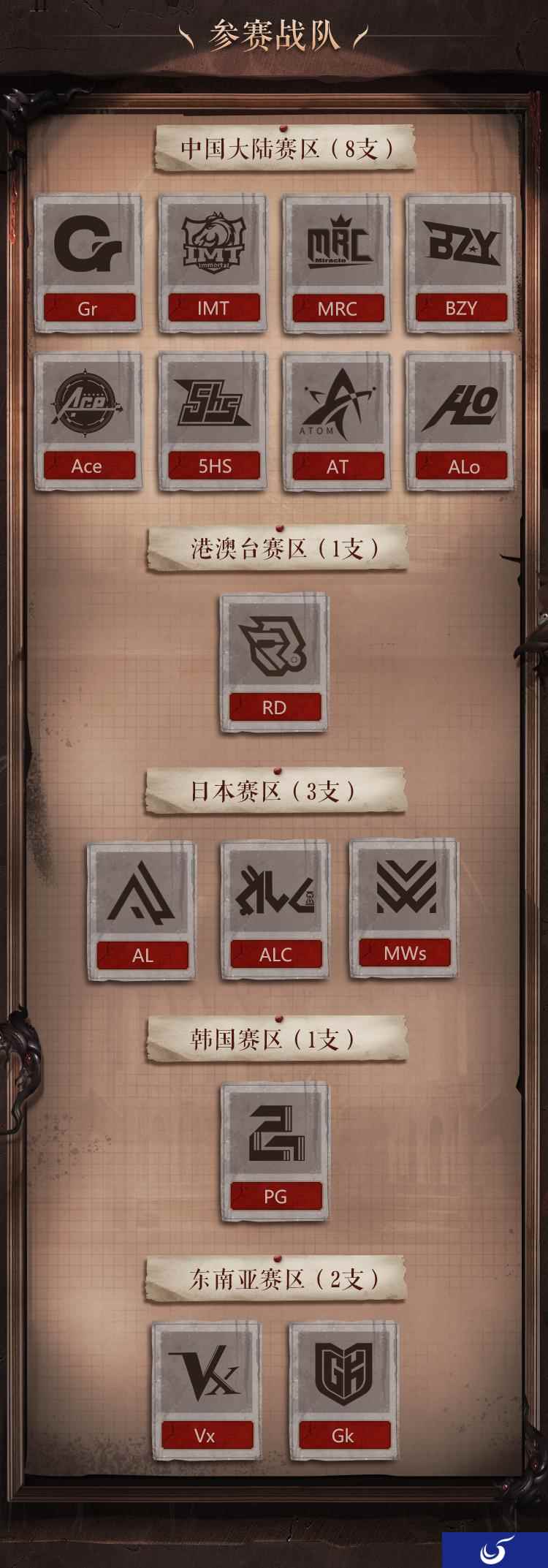 深渊激战，一触即发！ 《第五人格》COAⅢ全球总决赛开战在即！