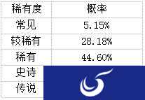 公示公告详情介绍《口袋妖怪复刻》小精灵扭蛋机规则出炉
