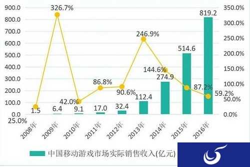 能让全球策略手游爱好者买账的《战争与文明》究竟是何方神圣?