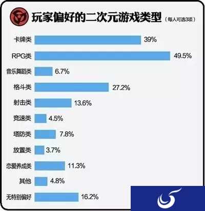 《阴阳师》用户消费是王者荣耀5倍?二次元爆款的三个关键因素