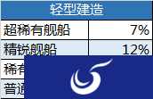 《碧蓝航线》手游随机抽取类玩法概率公示