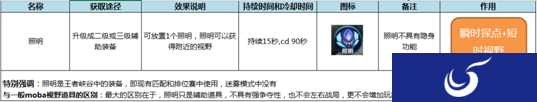 《王者荣耀》体验服更新 全新照明系统上线
