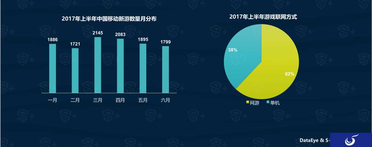 数据手游：2017年上半年手游市场超过PC