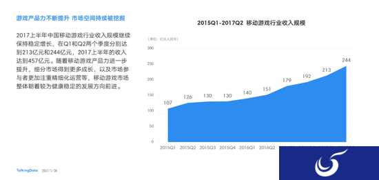 数据手游：2017上半年国内移动游戏市场规模达457亿元