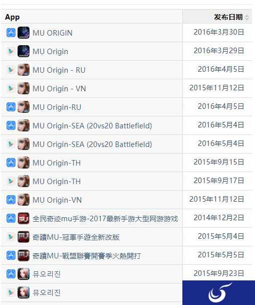 《全民奇迹》正式进入10亿美金俱乐部,海外营收已超5亿美金