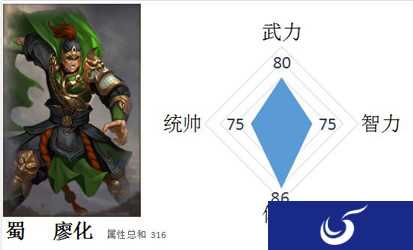 蜀中无大将，廖化做先锋《一骑当千2》三国男神盘点