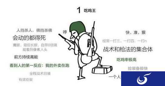 “吃鸡”游戏七大等级，不知道你处于哪个等级？