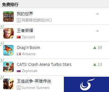 手机版《我的世界》登顶App Store游戏免费双榜