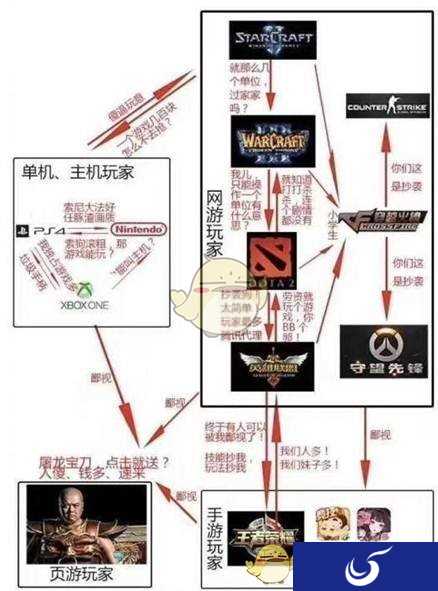 MOBA游戏浅析：Dota、LOL、王者荣耀的那些异同