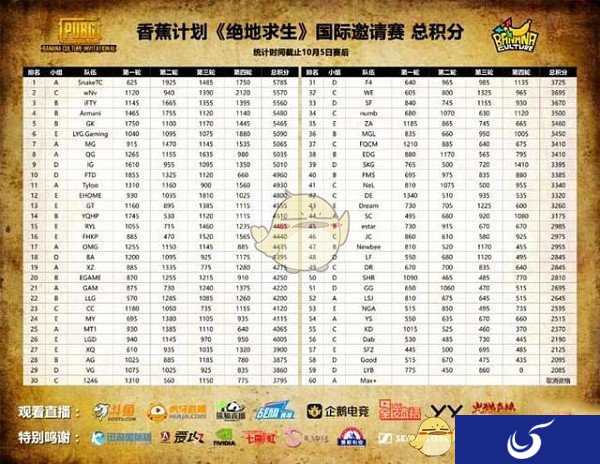 打包吃药比赛太难看 香蕉计划《绝地求生》国际邀请赛更改规则