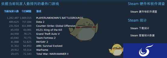 《绝地求生：大逃杀》，下一个电竞爆款？