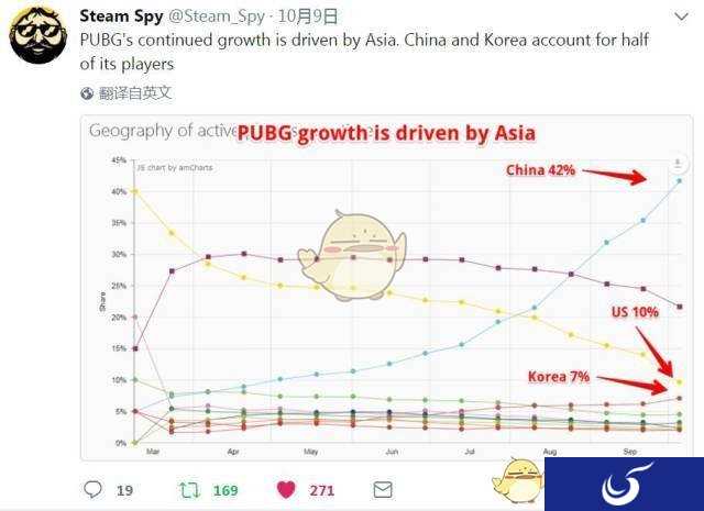 大波中国手游厂商在App Store“吃鸡” 吃相却有点难看