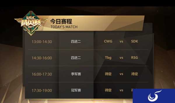 WGC《王者荣耀》项目4进2战报:RSG、CWG会师决赛
