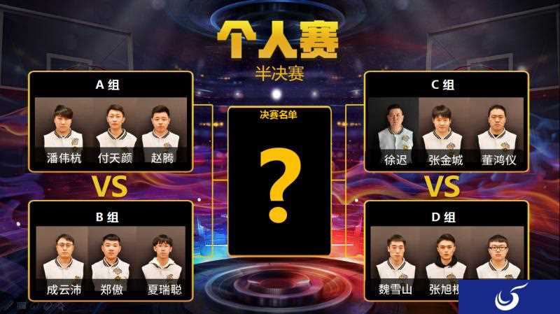 《最强NBA》S1大师赛完美落幕 虎牙2队斩落传奇成功登顶