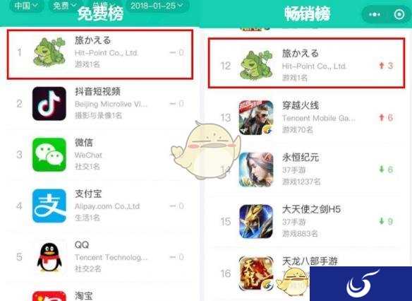 《旅行青蛙》日收入达300万 四人团队开发十月完成