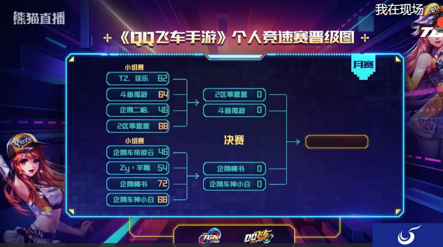 2018TGA月赛《QQ飞车》个人竞速赛决赛，企鹅情书强势夺魁