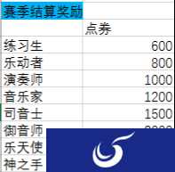 《QQ炫舞》手游S7赛季来袭!竞技场全新光效时装上架